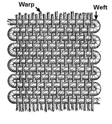 warp and weft demonstration